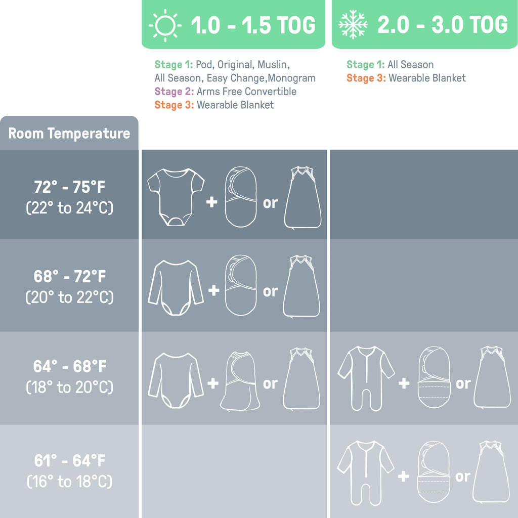SwaddleMe by Ingenuity Monogram Collection Baby Swaddle, 100% Cotton, Improves Sleep & Calms Startle Reflex, 0-3 Months, Pocket Fold Design for Easy Changes, 1.0 TOG, 1-Pack - Sunset Space