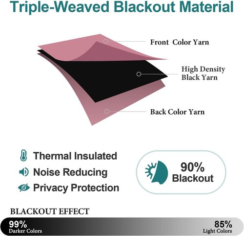 ChrisDowa Grommet Blackout Curtains - Thermal Insulated Room Darkening Panels (Pink, 52W x 72L)