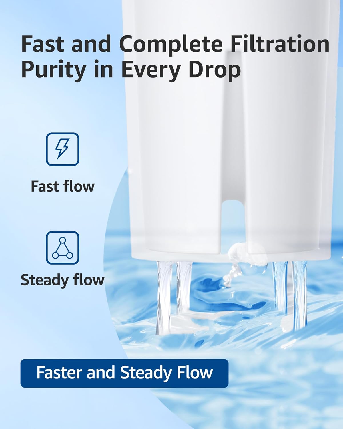 Waterspecialist 6-Pack Water Filter Pitcher Replacement - NSF Certified for Brita® & Mavea® Models