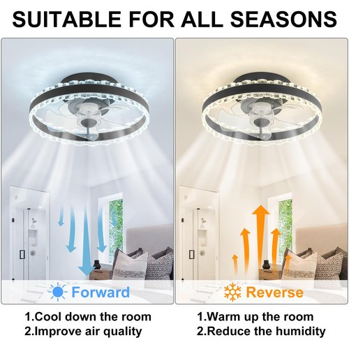 Soulfu 15.7" Low-Profile Ceiling Fan with Light and Remote - Bladeless Bedroom Fan, Stepless Dimmable, 6 Wind Speeds, Modern Style for Small Rooms
