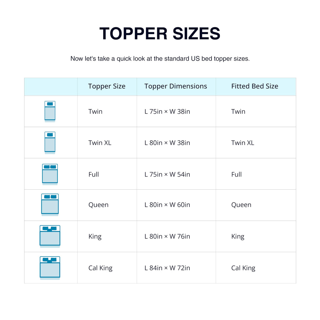 EGO Topper 3 Inch Queen Memory Foam Mattress Topper, Gel Foam Mattress Topper for Pressure Relief, Ventilated Design Bed Topper in a Box, CertiPUR-US Certified, 60"×80", Medium