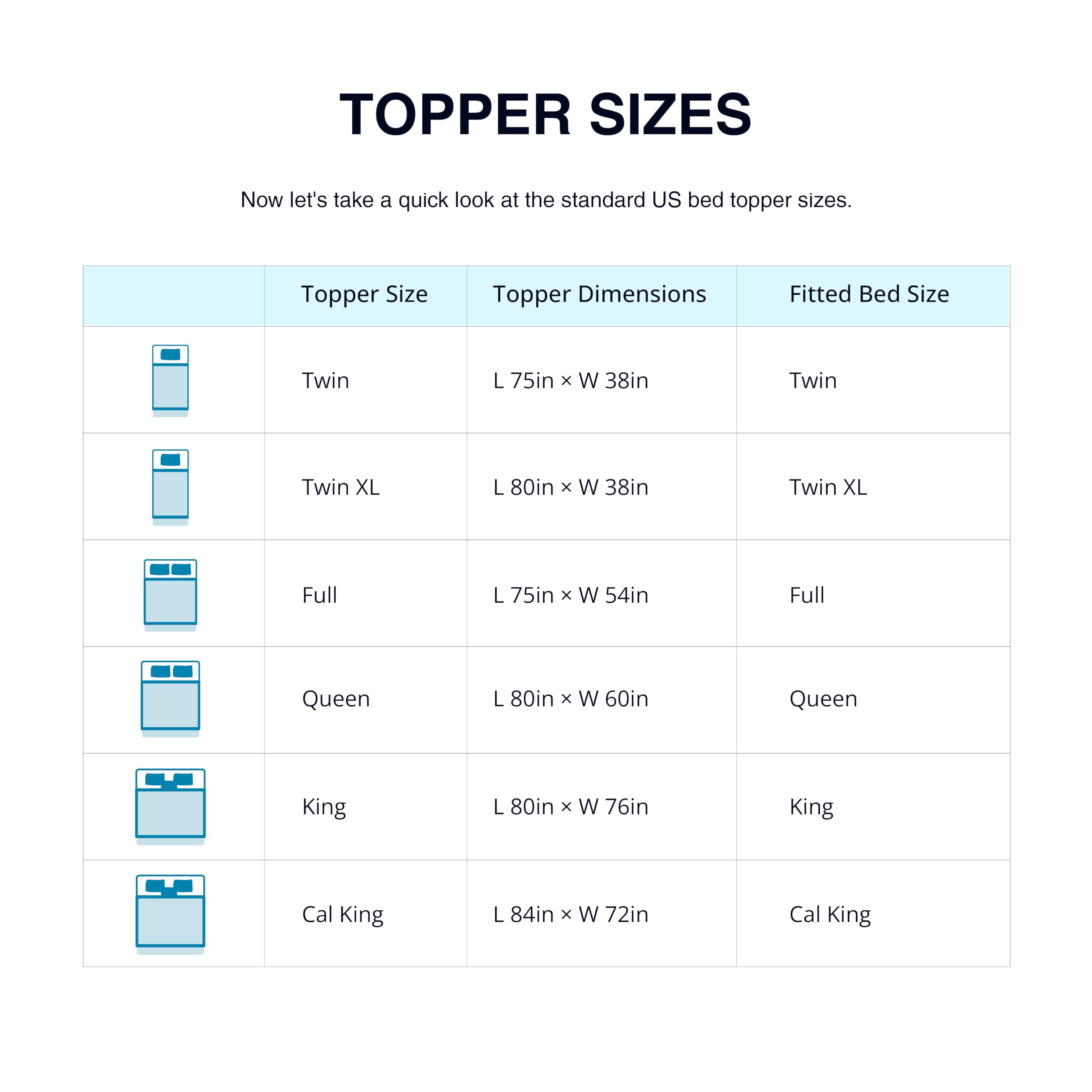 EGO Topper 3 Inch Queen Memory Foam Mattress Topper, Gel Foam Mattress Topper for Pressure Relief, Ventilated Design Bed Topper in a Box, CertiPUR-US Certified, 60"×80", Medium