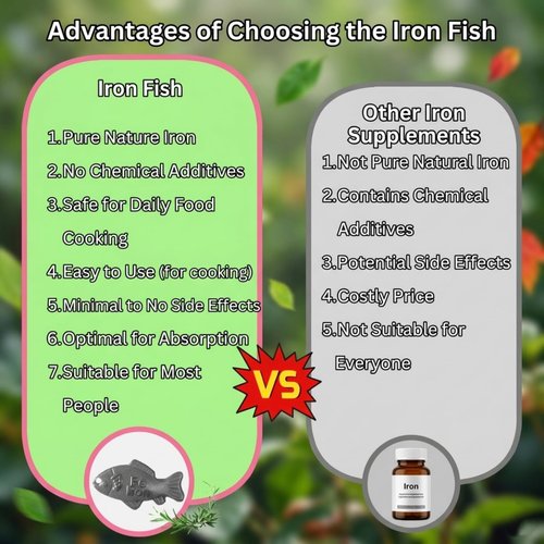 Iron Fish,Add Natural Sources of Iron to Food and Water, Effective and Safe Cooking Tool, 2Pack