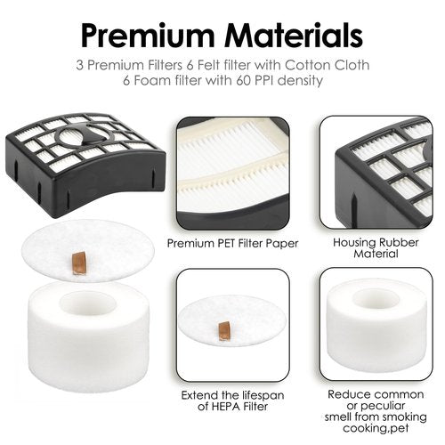 (9 Pack) 3 Hepa Filters + 6 Foam Filters Compatible With Shark NZ801UK NV680 NV681 NV682 NV683 NV800 NV801 NV803 UV810 NV620 AX910 Series, Replacement HEPA Filter Parts, Compare to XHF680 & XFF680