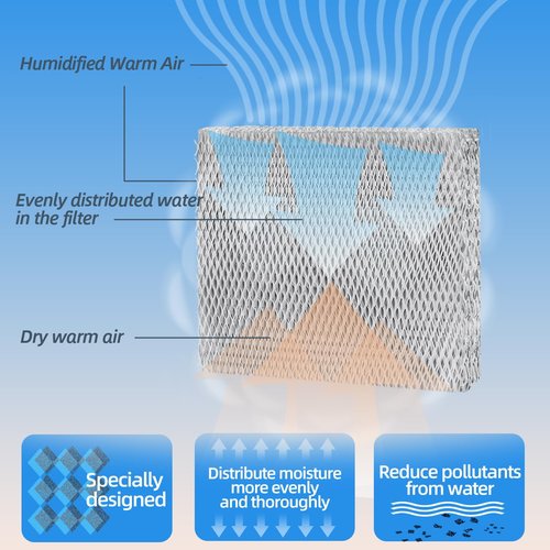 35 Water Panel Humidifier Filter Pad Replacement for Aprilaire 600 600A 600M 700 700A 700M 760 760A 768 350 360 560 560A 568 Whole House Humidifiers; Furnace Humidifier Filter(2 Pack Aluminum Mesh)