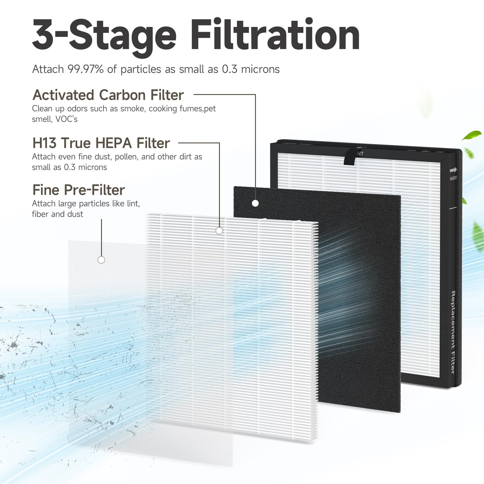 True HEPA Replacement Filter Compatible with SereneLife Air Purifier, AIRTOK AP2301 and Honeyuan ZY3866G Air Purifiers, 3-in-1 High-Efficiency Air Filter, 4 Pack