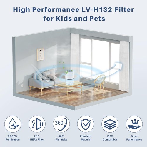 Fanulter 4 Pack LV-H132 Replacement Filter Compatible with LEVOIT LV-H132 Replacement Filter, 3 IN 1 LV-H132 Air Filter, Only for Levoit LV-H132 Air Purifier Replacement Filter, Part # LV-H132-RF