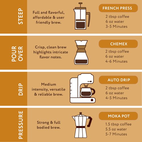 Paramount Roasters Michigan Maple Coffee, 12oz Ground | Medium Roast Arabica Coffee | Roasted in Michigan by Paramount Coffee Company
