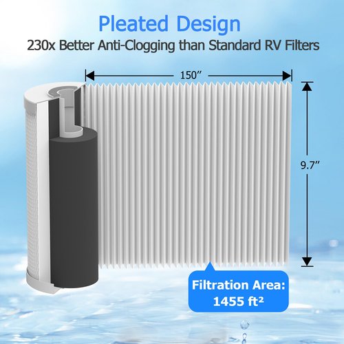 MewMore 0.2 Micron 10" x 4.5" Water Filter with Pleated Polyester & Activated Carbon Block Composite Water Filter, Compatible with HHB10 and 10" Big Housings for Whole House, RVs, Boats - 2 Pack
