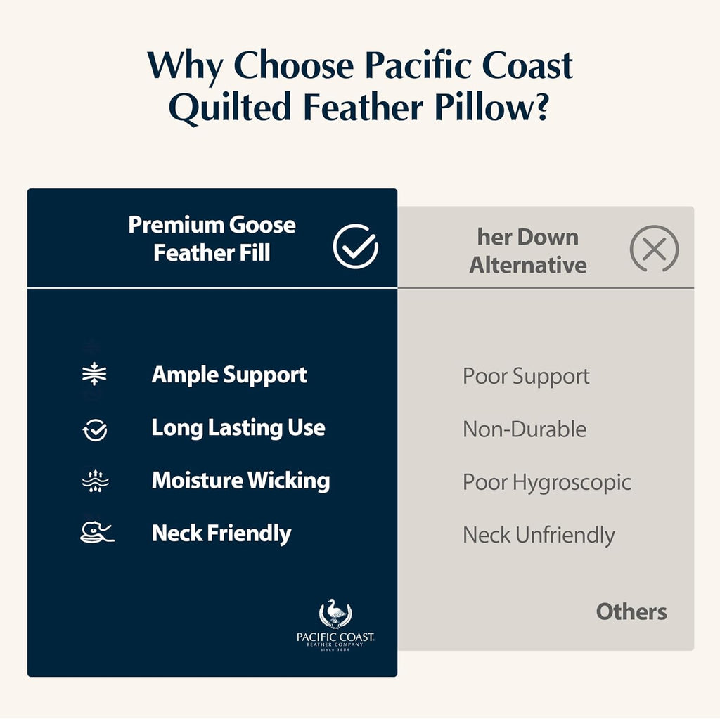 Pacific Coast Premium Goose Feather & Down Bed Pillow - Standard Size, Medium Support for Side & Back Sleepers