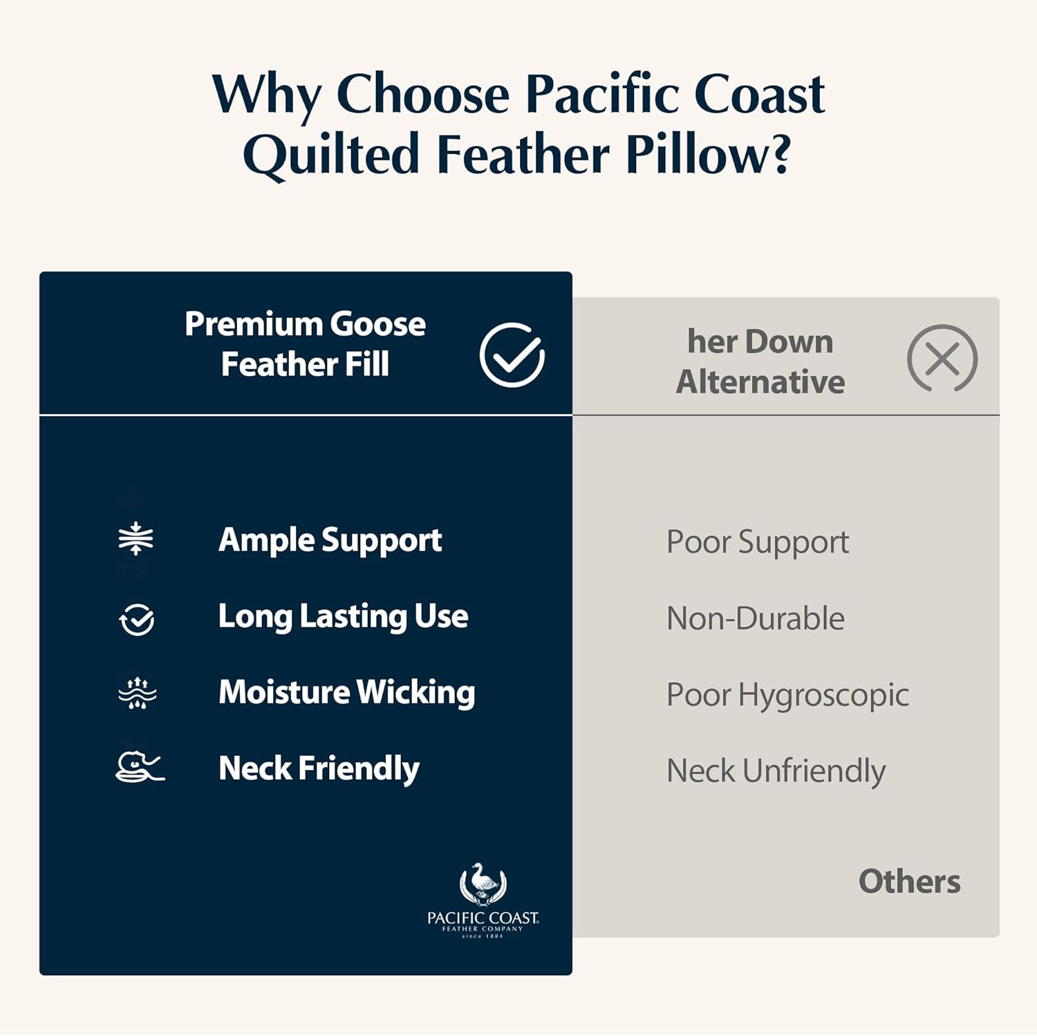 Pacific Coast Premium Goose Feather & Down Bed Pillow - Standard Size, Medium Support for Side & Back Sleepers