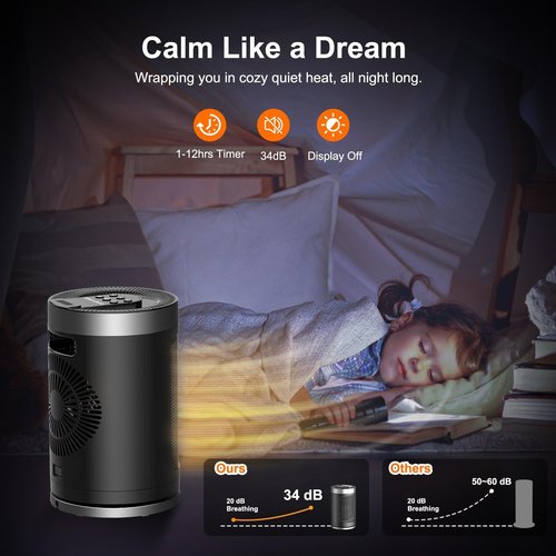 Small Space Heater, Portable Electric Heater with Temperature Sensor for Indoor Use, Digital Display, 1-12H Timer, Eco and Fan Mode,1500W PTC Ceramic Fast Safety Heat for Office,Bedroom, Tiny Home