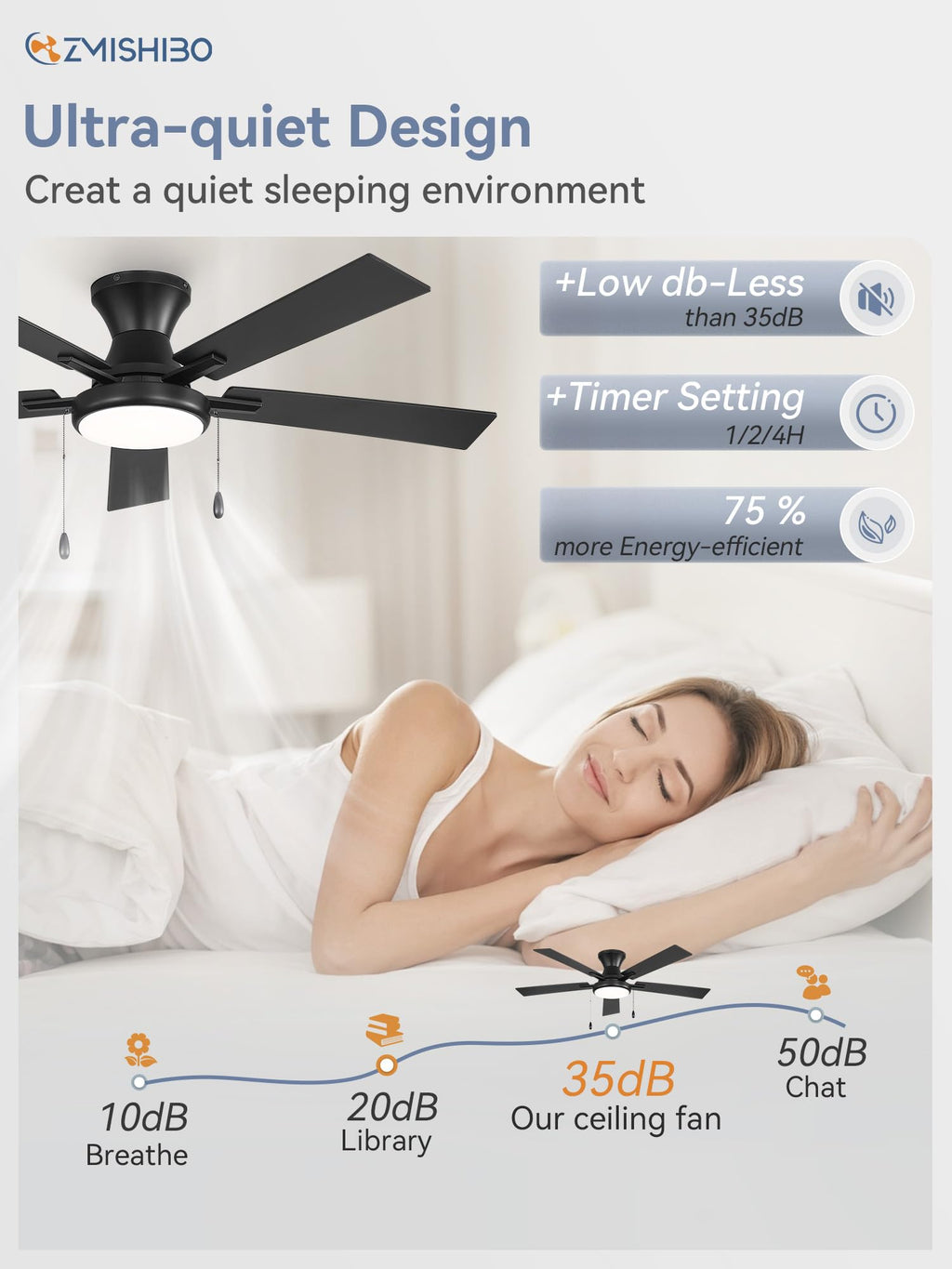 ZMISHIBO 52inch Ceiling Fans with Lights, Low Profile Ceiling Fan with Pull Chain and Remote Control, Flush Mount, Reversible, Dimmable, Noiseless, Black Pull Cord Ceiling Fan for Bedroom