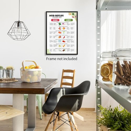 GERD Diet Canvas Print - Low Acid Food & Grocery List for Acid Reflux | 12x16in Unframed Wall Art