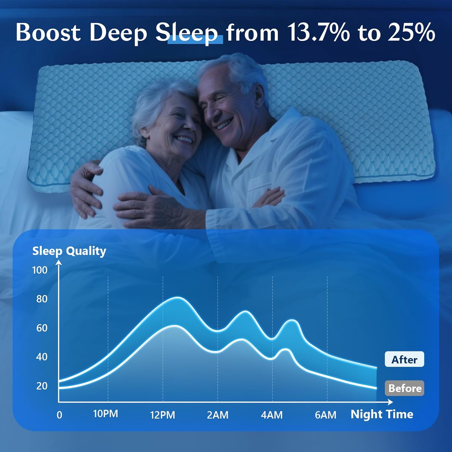 Skiennix Ultra Thin Flat Pillow - Cooling Gel Memory Foam for Stomach & Back Sleepers | 2.75-Inch Design