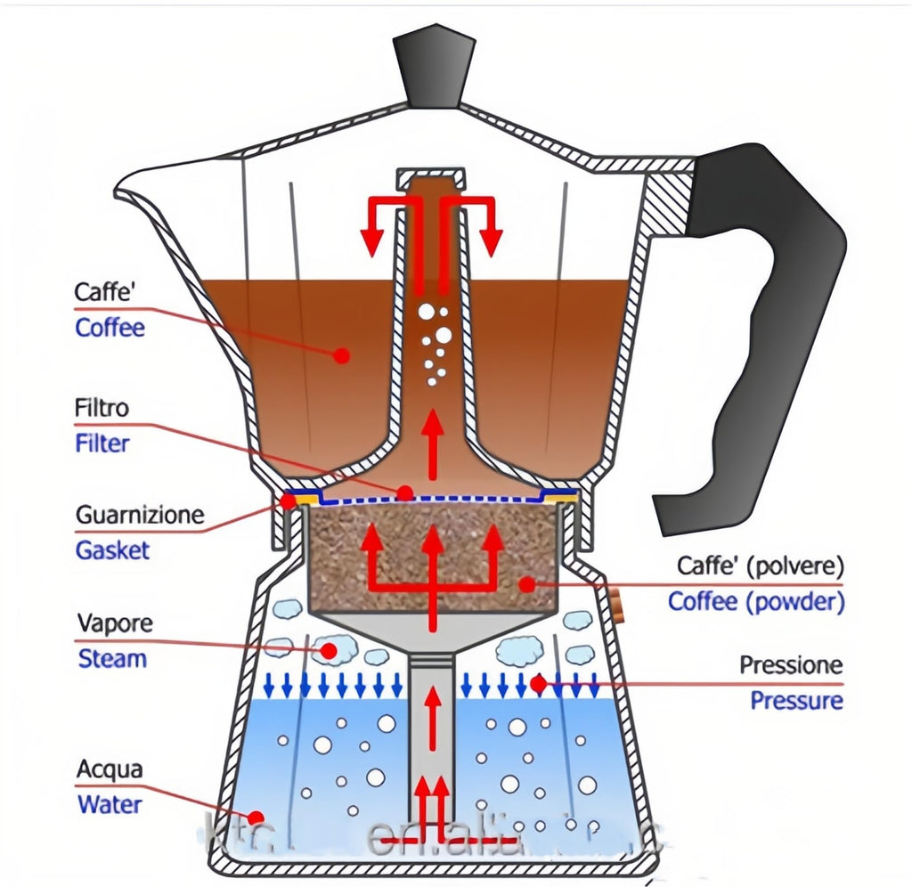 MVPLUE Classic Moka Pot 6 Cup 9 oz，Stovetop Espresso Maker Aluminum Silver，Cuban Coffee Maker， Greca includes Replacement Parts，Perfect Camping Coffee Pot，Make Delicious Coffee Easily at Home