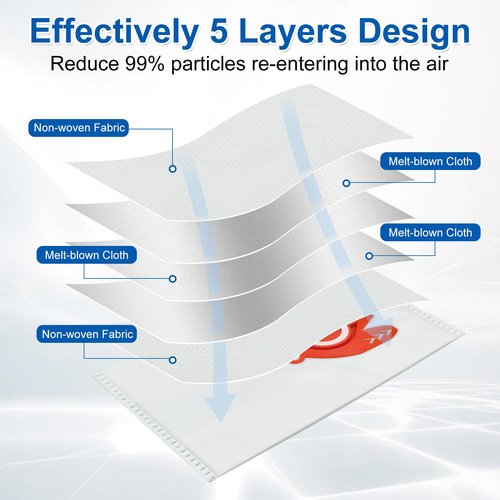 Hezane 10 Pack 3D Airclean FJM Vacuum Bags Compatible with Miele,3D Efficiency suitable for Miele C1/C2,S241,S290,S300i,S500,S700,S4,S6 Series,With motor protection filters & AirClean filter