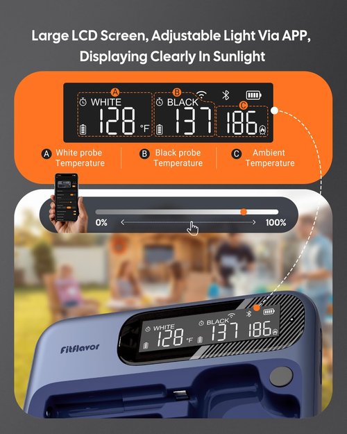 Wireless Bluetooth Meat Thermometer for Smoker, Fitflavor WiFi Meat Thermometer for Grill BBQ, Smart Meat Probe for Food Cook Oven Grilling - Dual Probes, Rechargeable