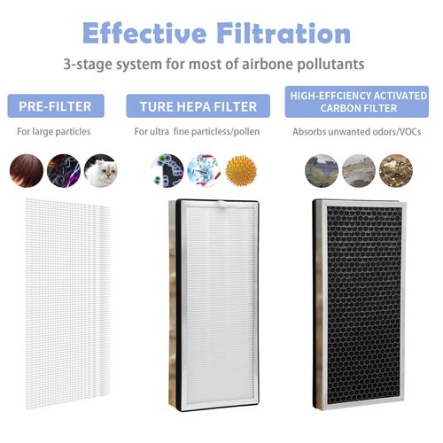 4-PACK Replacement Filter for MA Air Purifier -40, 40E Series | 3 IN 1 Genuine H13 Filter