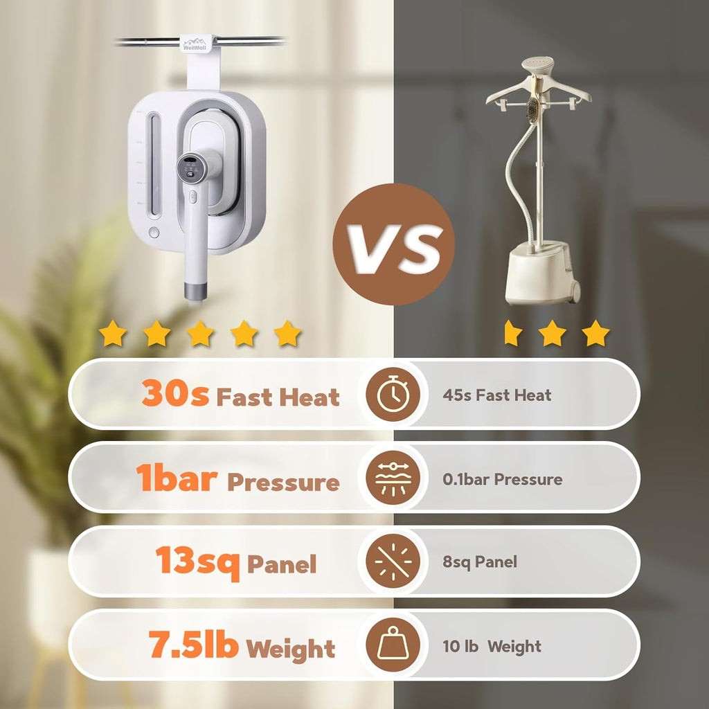 2 In 1 Steamer - Skiennix 1550W Powerful Clothes Steamer with 1100ml Tank | Fast Heat-Up, Portable Wrinkle Remover (White)