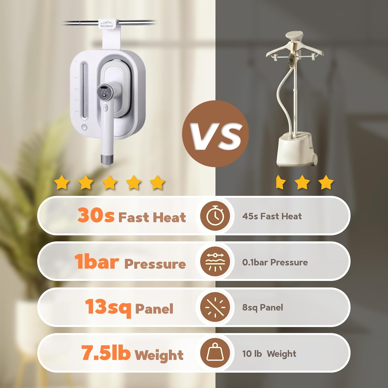 2 In 1 Steamer - Skiennix 1550W Powerful Clothes Steamer with 1100ml Tank | Fast Heat-Up, Portable Wrinkle Remover (White)