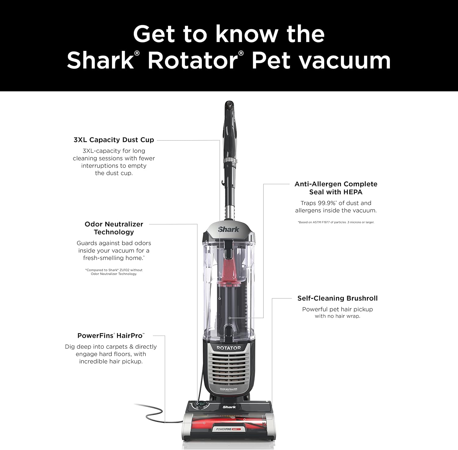 Shark ZU102 Pet Upright Vacuum - PowerFins HairPro & Odor Neutralizer, Charcoal, 2.9L Dust Cup