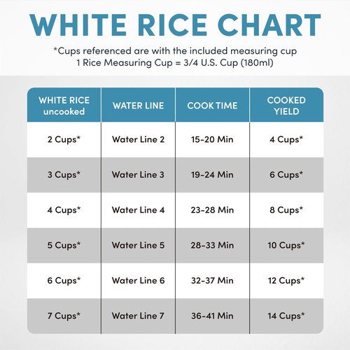 Aroma Housewares 14-Cup (Cooked) / 3Qt. Select Stainless Pot-Style Rice Cooker, & Food Steamer, One-Touch Operation, Automatic Keep Warm Mode, White (ARC-757-1SG)