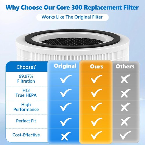 LEVOIT Core 300 Replacement Filter - 3-in-1 H13 True HEPA & Activated Carbon - 2 Pack, White
