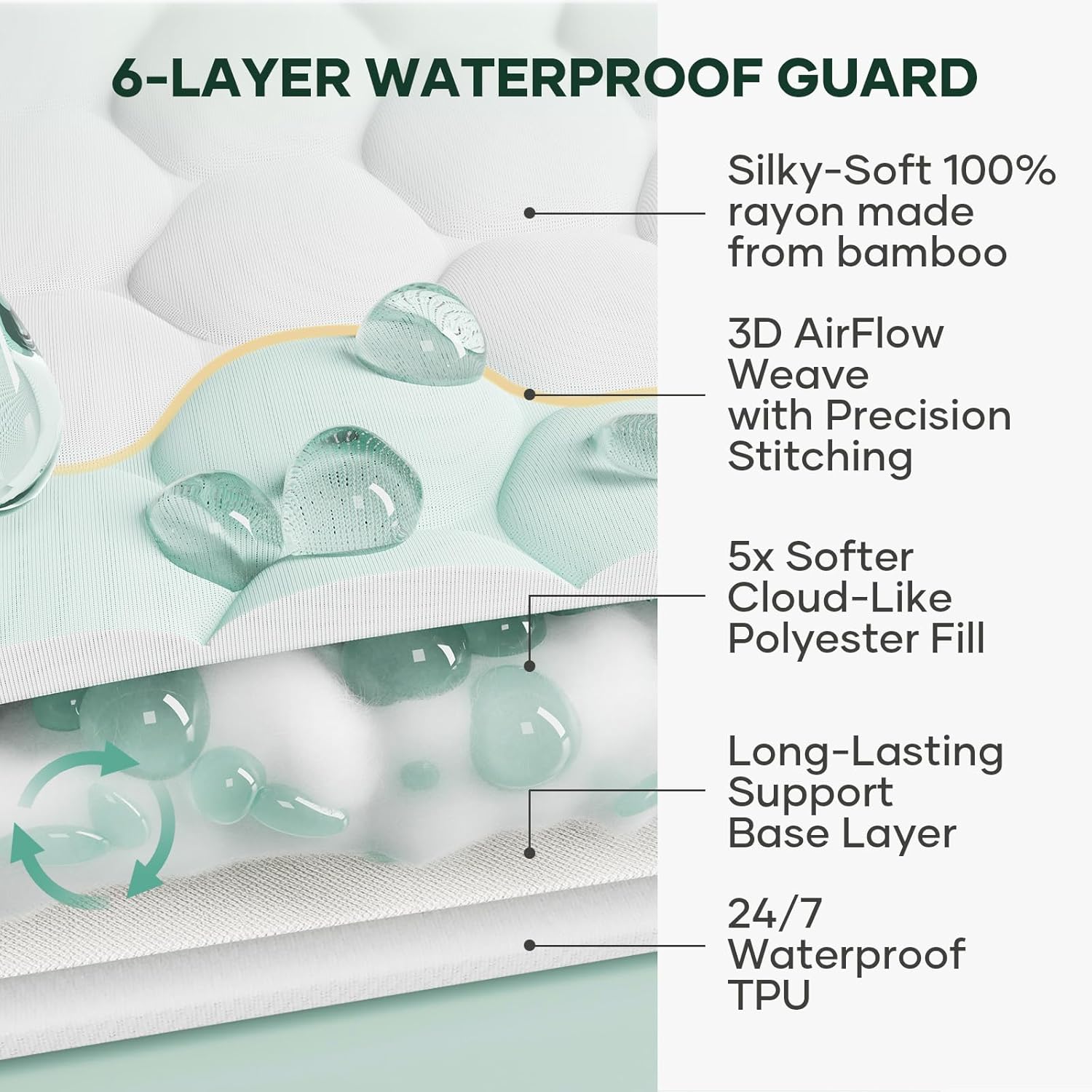 OhGeni Waterproof Twin Size Mattress Protector - Soft, Breathable, Pet Hair & Bedwetting Resistant, Washable