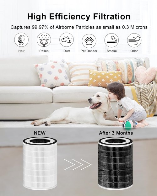 MORENTO KILO Air Purifier Replacement Filter, 3-In-1 Ture HEPA Filter, Efficiency Activated Carbon, for MORENTO Kilo Air Purifier,2 Pack