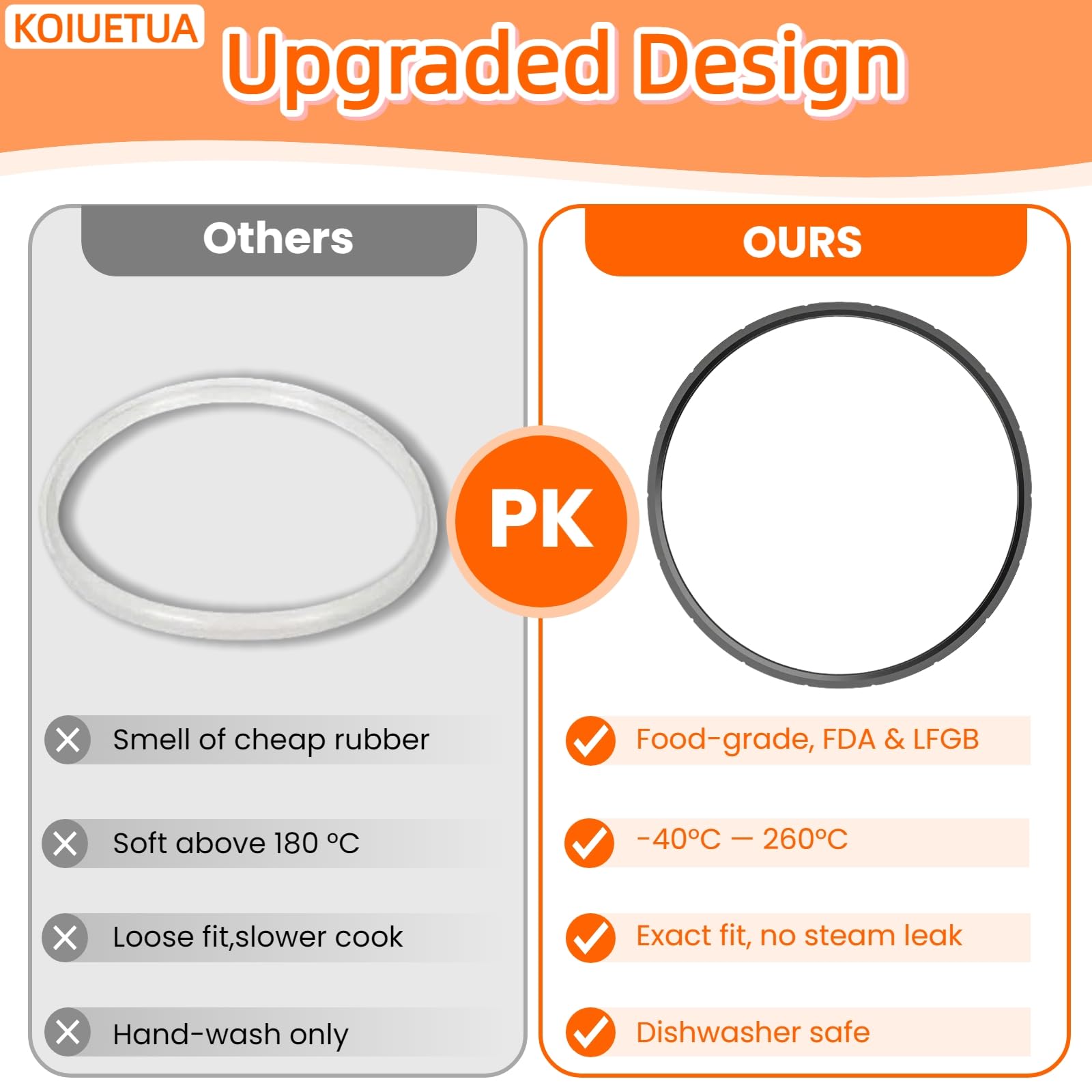 09924 Pressure Cooker Canner Sealing Ring & Overpressure Plug Fit for Presto Pressure Cooker Various 6 Quart 8 Quart Parts Compatible with Models 0128206 0128202 0128203 0128204 0128303 0126306