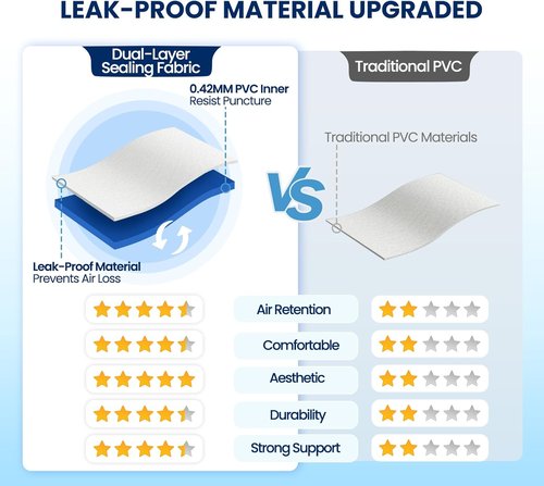 KINGJERRY Twin XL Air Mattress - Built-In Pump, 18" Raised Comfort, Dual-Layer Leakproof, 80" Length