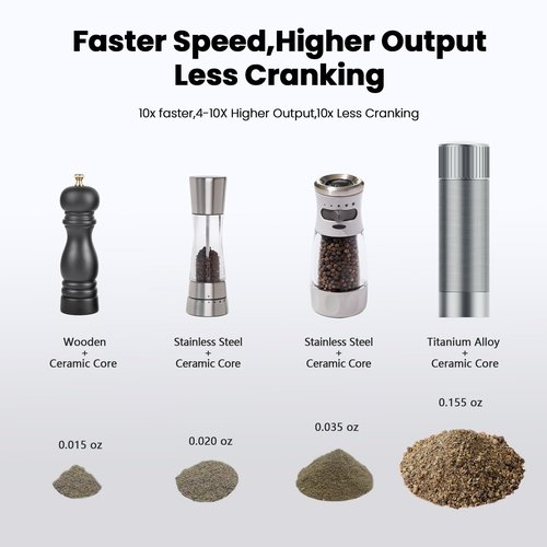 Luvan Salt Grinder, Professional Grade Salt Mill with Unique Burr Grinder, 12 Adjustable Coarseness Settings, Lightning-fast grinding speed, Heavy Duty Aluminum Manual Salt and Pepper Grinder