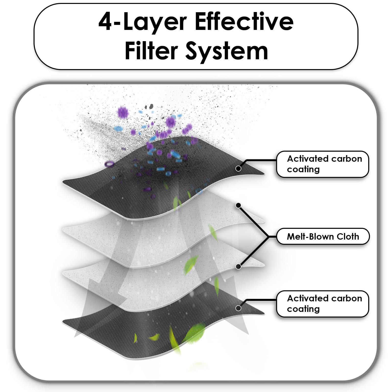 (3 Pack) T50 Pro Omni Replacement HEPA Filters for ECOVACS DEEBOT T50 Omni/ T50 Pro Omni/ T30C Omni/ T50 Pro Robot Vacuum, Accessories Kit, Vacuum Filter, Upright Filter, Canister Filter