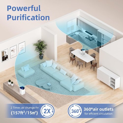 AromaRoom Air Purifier - 3-in-1 HEPA Filter for Home & Office | Quiet 360° Airflow, White