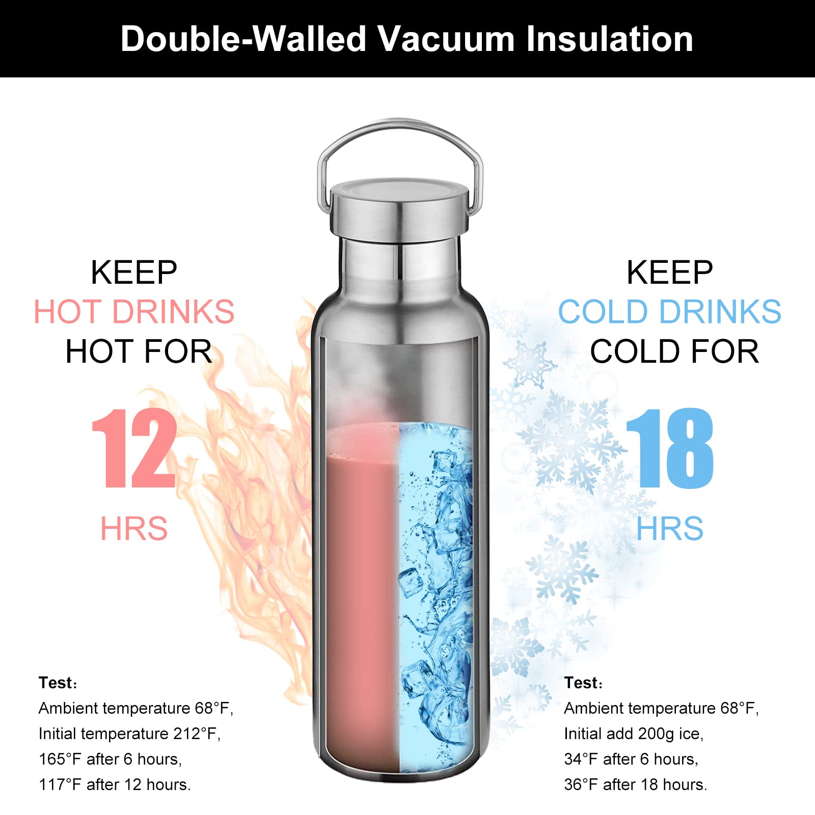 Neihepal Silver Stainless Steel Water Bottles,20 Ounce Vacuum Insulated Double Wall Travel Bottle with Leak Proof Lid of Handle,Metal Reusable Standard Mouth Flask Thermoses for School,Hikers,Gift