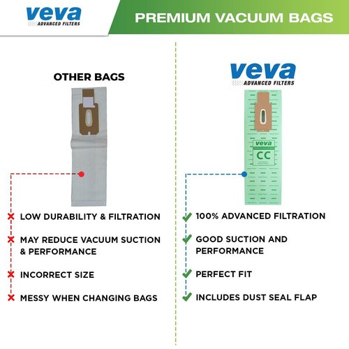 30 Pack Type CC Vacuum Bags for Oreck XL, XL5, XL7, XL21, 2000, 3000, 4000, 7000, 8000, 9000 Upright Vacuum Cleaner, Hypo-Allergenic Bags
