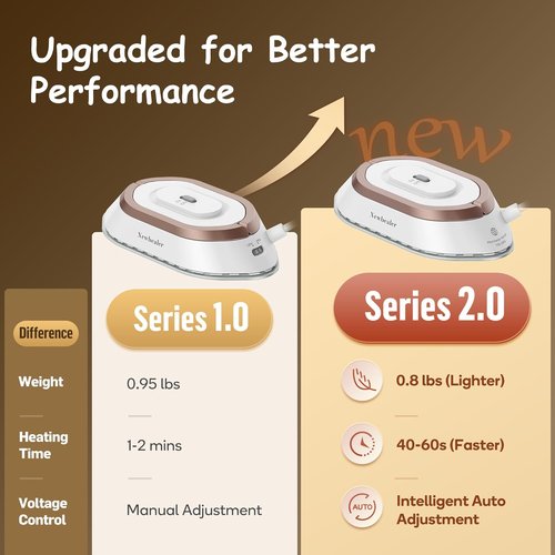 Newbealer Travel Iron Bundle - Dual Voltage Smart Steam Iron with Non-Stick Ceramic Soleplate | Gold
