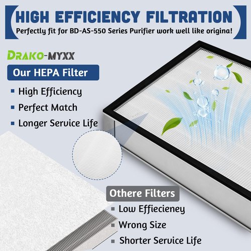 Drako-Myxx 2 Pcs Upgrade HEPA 550 Filter, F301H Air Scrubber Stage 2 HEPA Filter, HEPA Air Shield 550 Filter,16 x 19 x 2", AS-550 Filters, Replacement for BlueDri, Dri-Eaz, Phoenix, and Bear