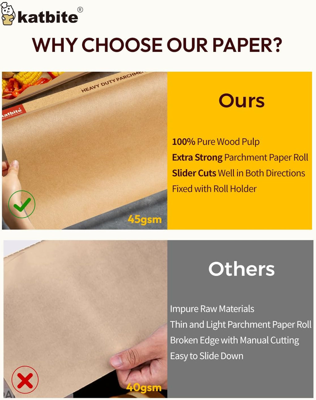 Unbleached Parchment Paper Roll - Heavy Duty Non-Stick Baking Paper with Slide Cutter | 12in x 262ft