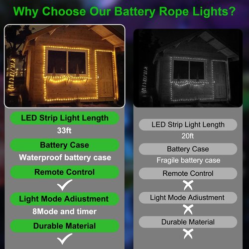 1 Pack Battery Powered String Lights Waterproof with Remote 33ft 100LED Timer 8 Modes Battery Operated Outdoor Lights for Christmas Decor Trampoline Camping Tents, Warm White
