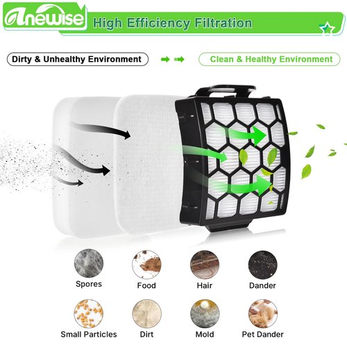Anewise Filter Brush for Shark Rotator Lift-Away DuoClean LA702 LA802 LA502 LA502NP LA500 LA500WM LA455 LA700 LA555 LA701 Upright Vacuum, 1 Brush, 2+4 Filters, Part #1483FC2000, XHF320, XFFK320