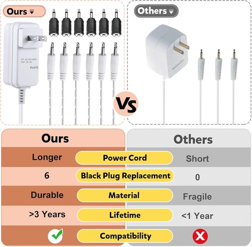 Meonum Power Adapter - UL Listed 3V AC/DC Power Cord with 6 Selectable Plugs for Christmas Village Decor