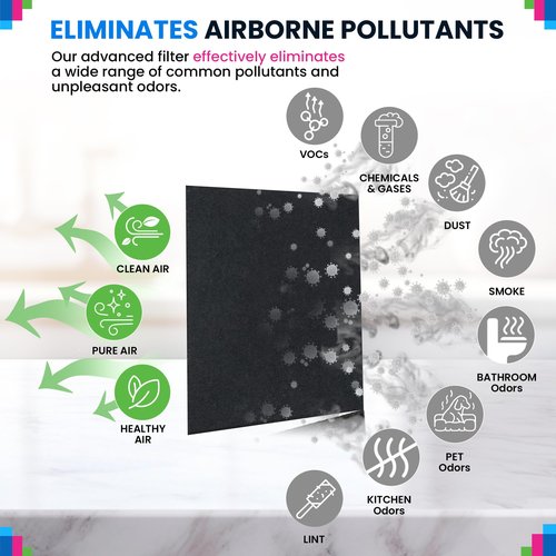 Bagean C545 Carbon Prefilter S - Compatible with Winix Air Purifier Filter Replacement - Fits Winix C545 Replacement Filter - Activated Carbon Filters Absorb Odors and Freshen the Air (8-Pack)