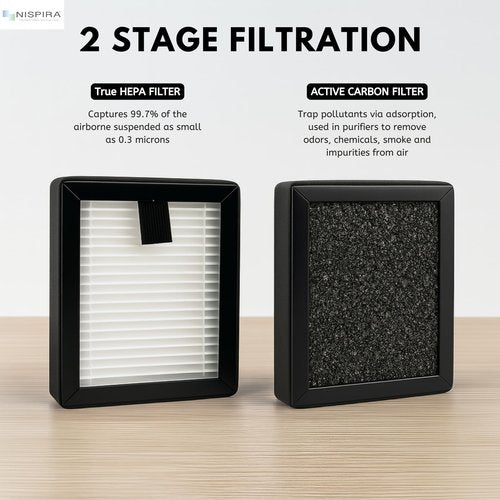 Nispira 3-in-1 True HEPA Filter Replacement Compatible with KOIOS MOOKA Air Cleaner Air Purifier Model PM1220. Pack of 3