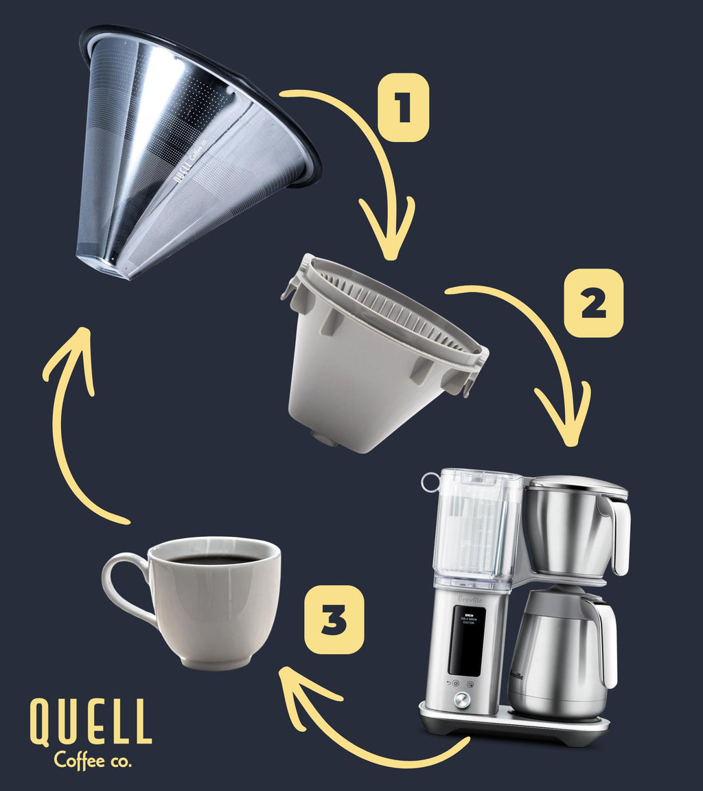 Quell Reusable #4 Coffee Filter Designed for Breville Precision Pro Coffee Maker: Stainless Steel Alternative for Sustainable Brewing