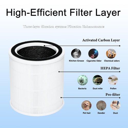 WOCASE 2 Packs AC400 Air Purifiers Replacement Filter Compatible with Purivortex AC400 Air Purifier, High Efficiency AC400 H13 True Replacement Filter