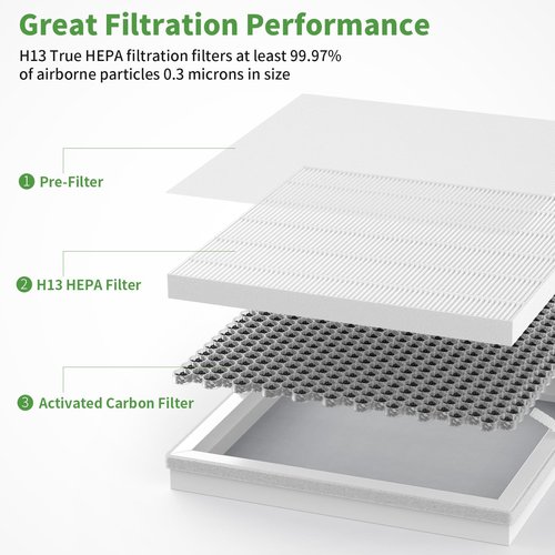 E-300L Replacement Filter Compatible with MOOKA E-300L Air Purifier, 3-in-1 Filtration System, 2 Pack