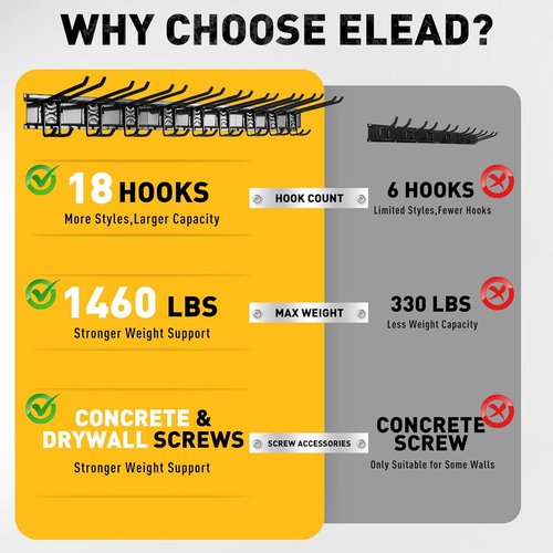 ELEAD Heavy Duty Garage Tool Organizer - 18 Pairs Wall Mount Hooks | Adjustable for Garden & Shed, 96 Inches, 1460 lbs Capacity