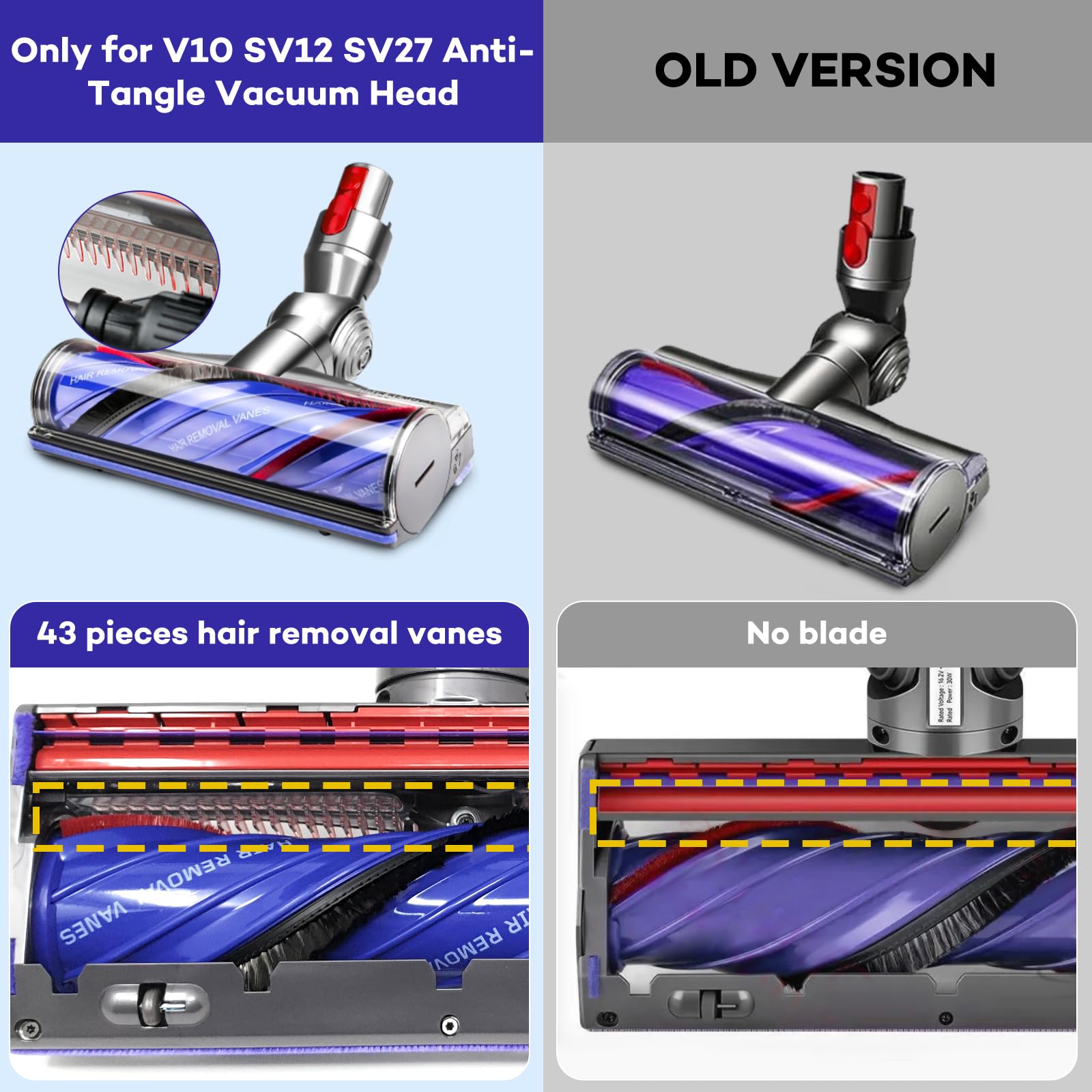 Odashen Replacement Brush Roller for Dyson Anti-Tangle Vacuum Head, Compatible with Dyson V10 SV12 SV27 Anti-Tangle Cordless Vacuums, 3-Prong Brush Roller Bar